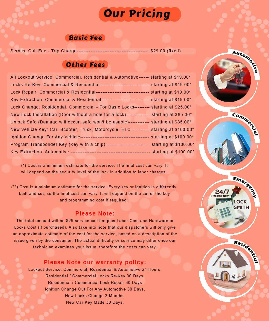 Grosse Pointe MI Locksmith Store Grosse Pointe, MI 313-681-5836